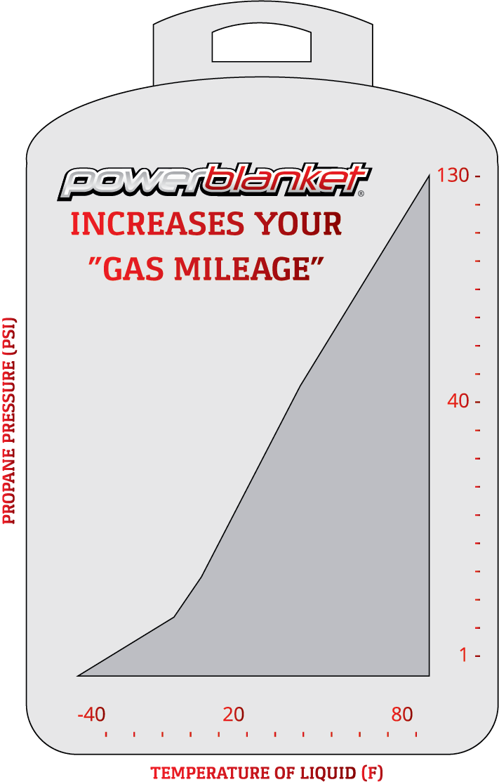 Propane Temperature Chart