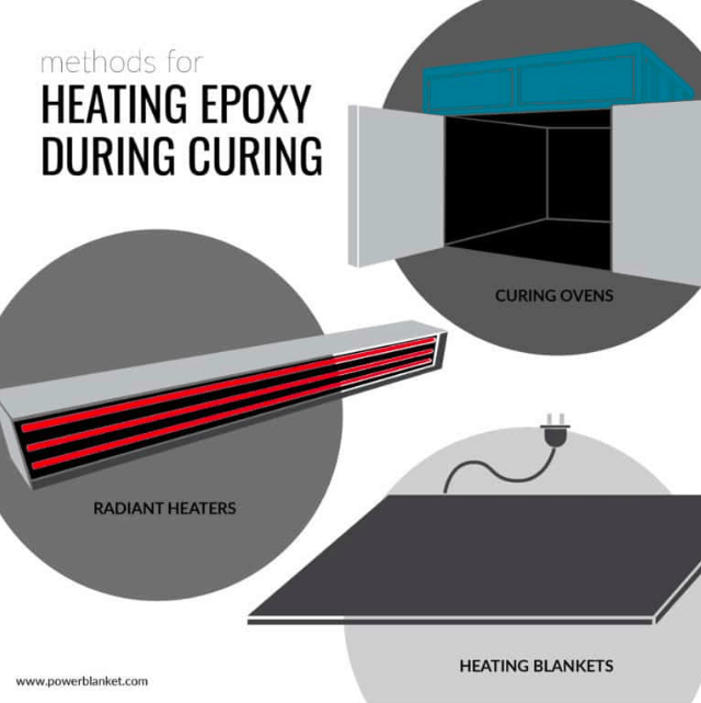 heat curing epoxy