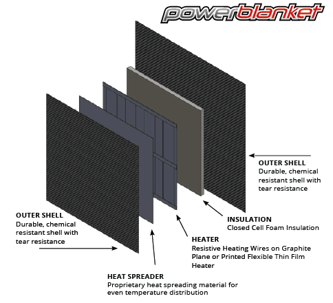 epoxy powerblanket