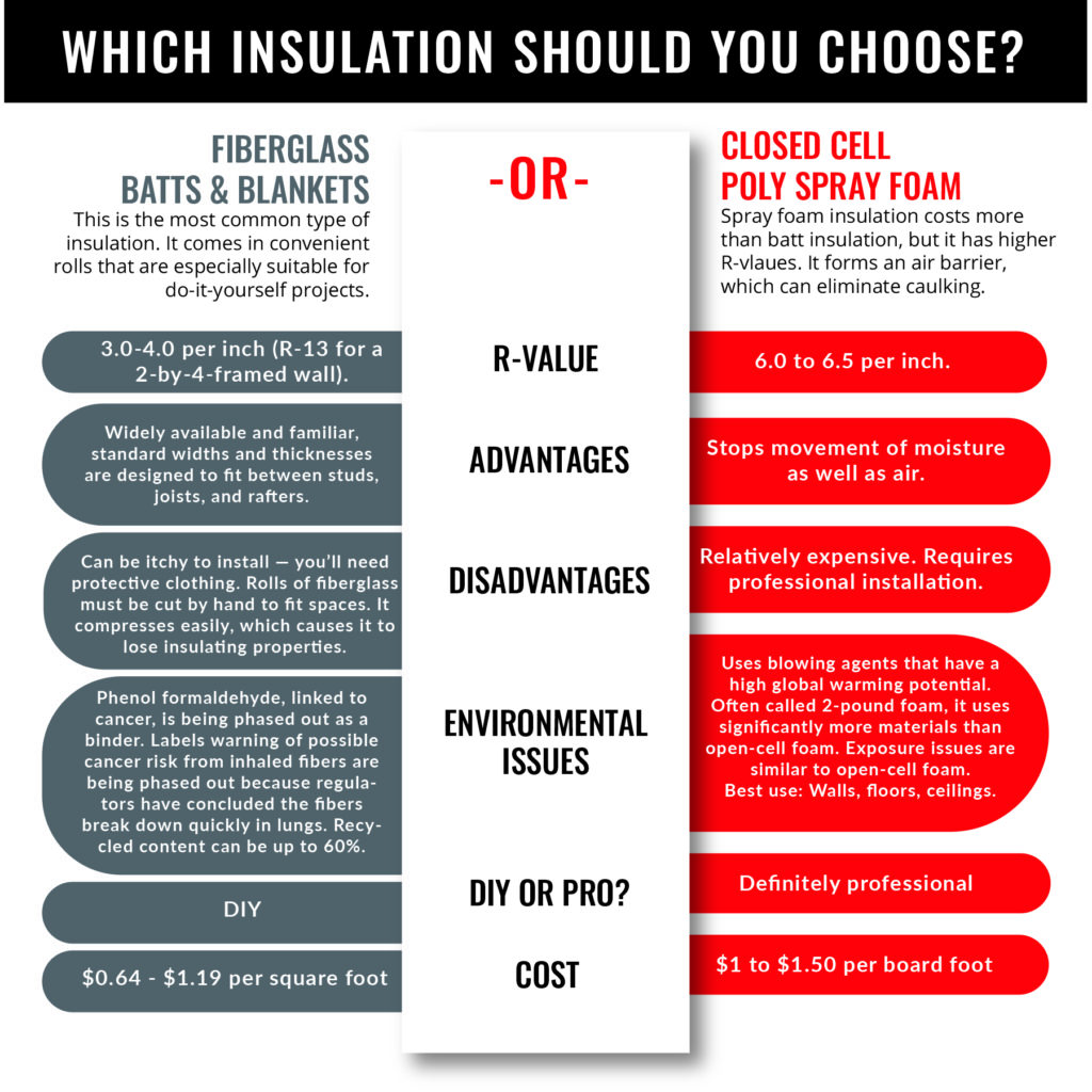 Benefits of Fiberglass Insulation in Your Home