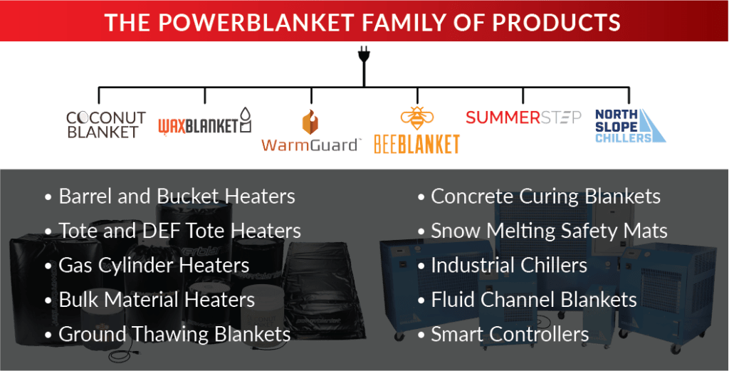 Powerblanket infographic on the temperature control products offered