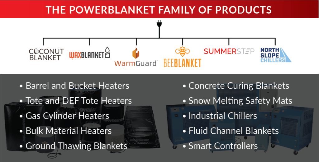 Powerblanket infographic on the temperature control products offered