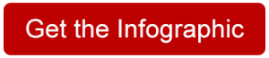 Infographic CTA button