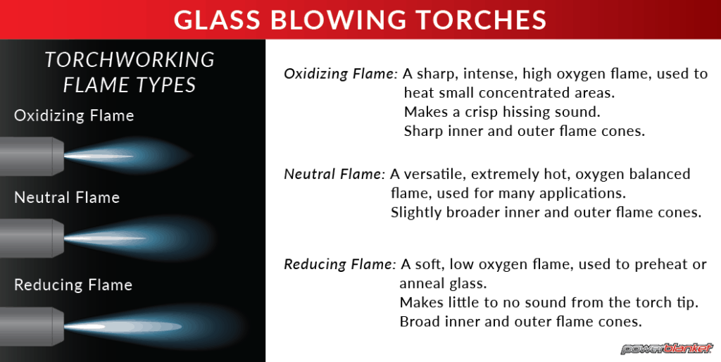 Powerblanket diagram on the types of torch flames in glassblowing