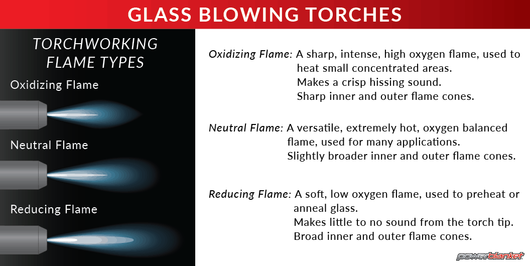 Torchworking Glass Blowing - Powerblanket