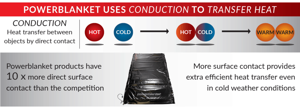 Powerblanket diagram on heat transfer in heating blankets