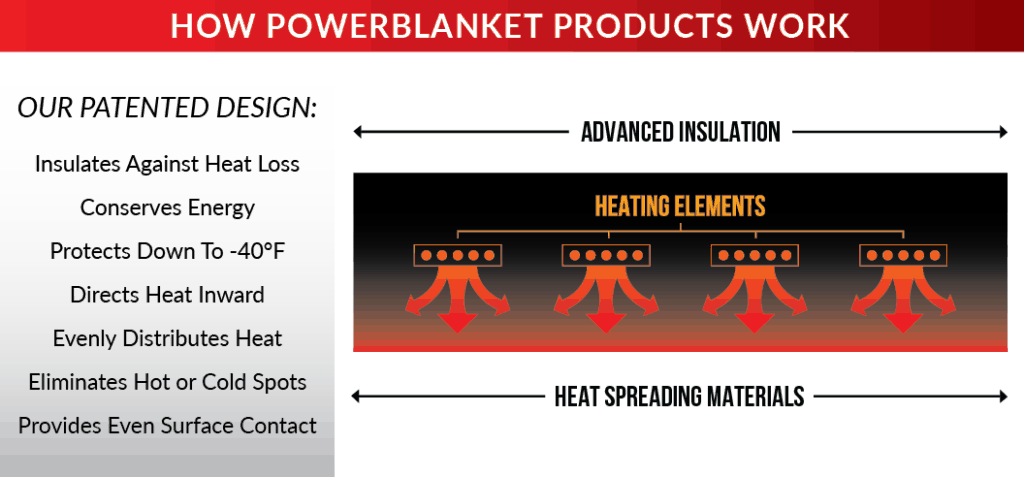 concrete curing blankets