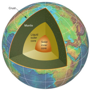 inside earth diagram