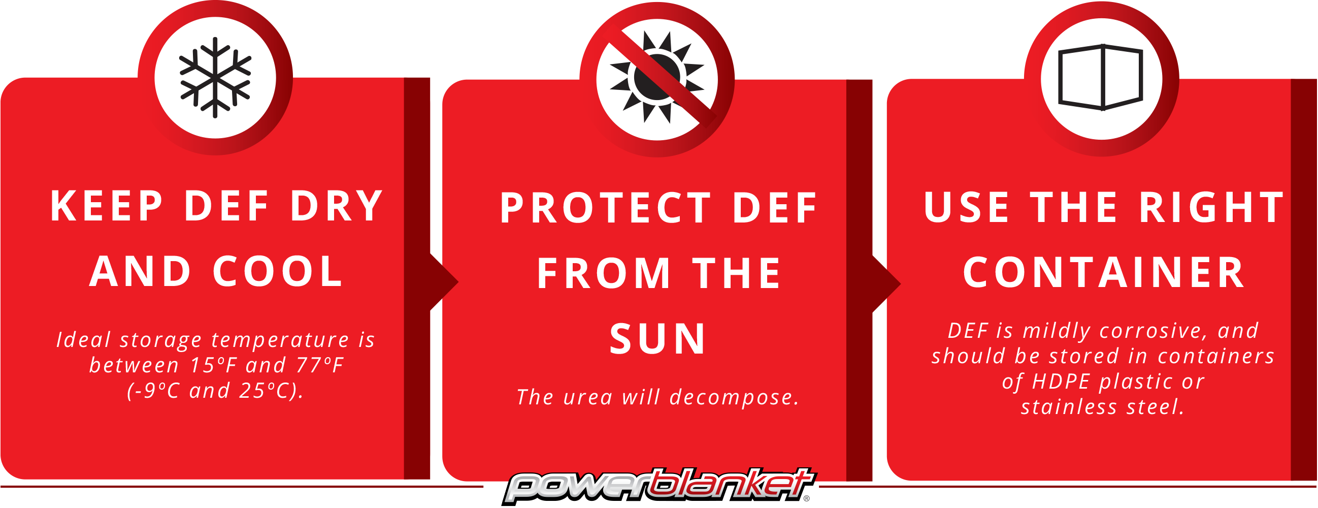 DEF Freezing Protection guide graphic