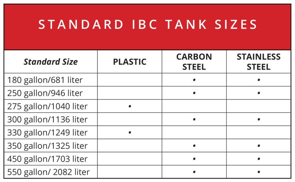ibc-tank-sizes-and-dimensions-industrial-bulk-storage-powerblanket