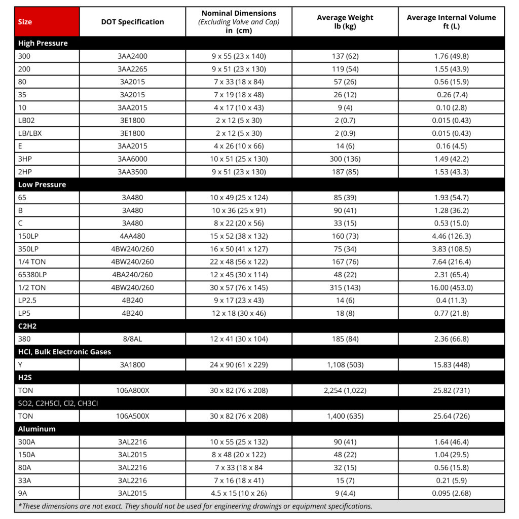 Nitrogen Tank Sizes Chart