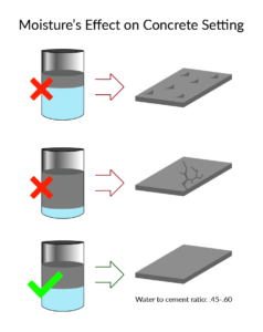 Moisture's Effect on Concrete Setting