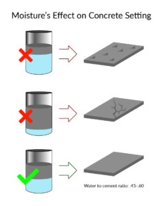 Concrete Curing Chart