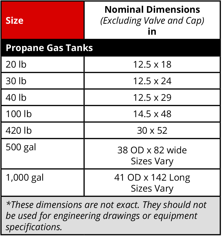 Consult the chart below for the propane tank size you need. 