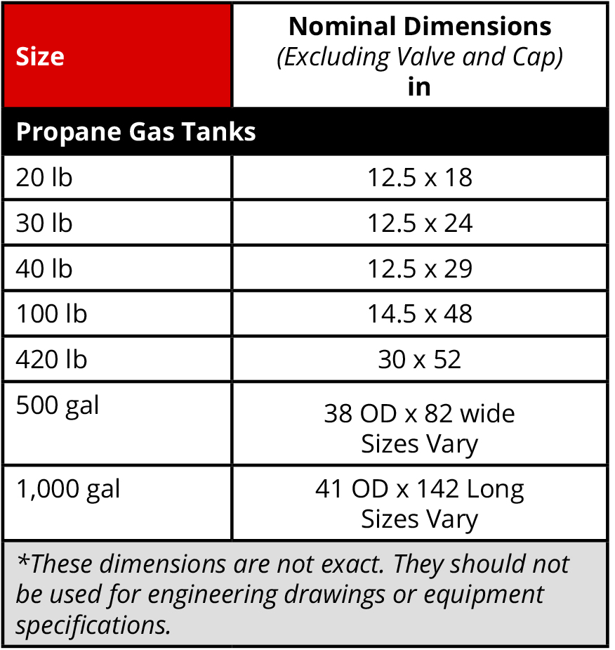 Propane Gas Chart