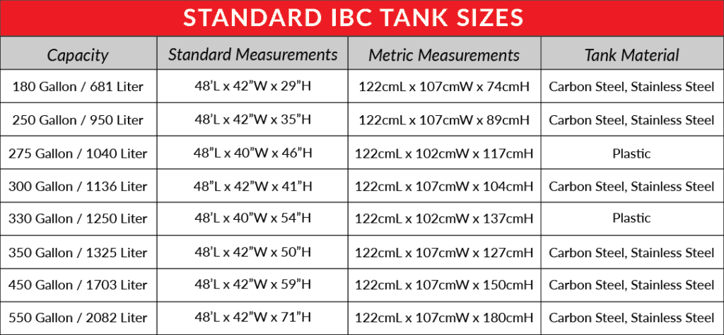 Standard IBC tank dimensions chart