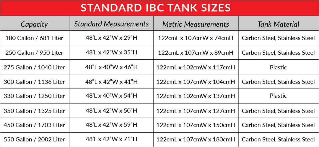 IBC Tote Specifications Understanding Costs Sizes And 55 OFF