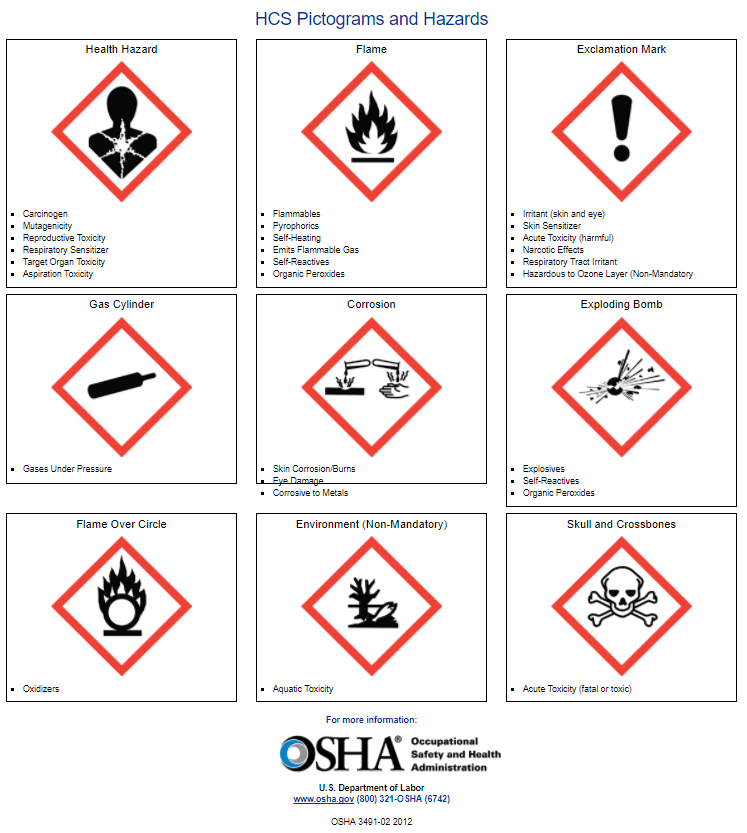 how should chemicals be stored