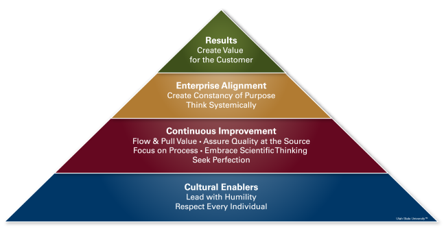 Shingo Guiding Principles