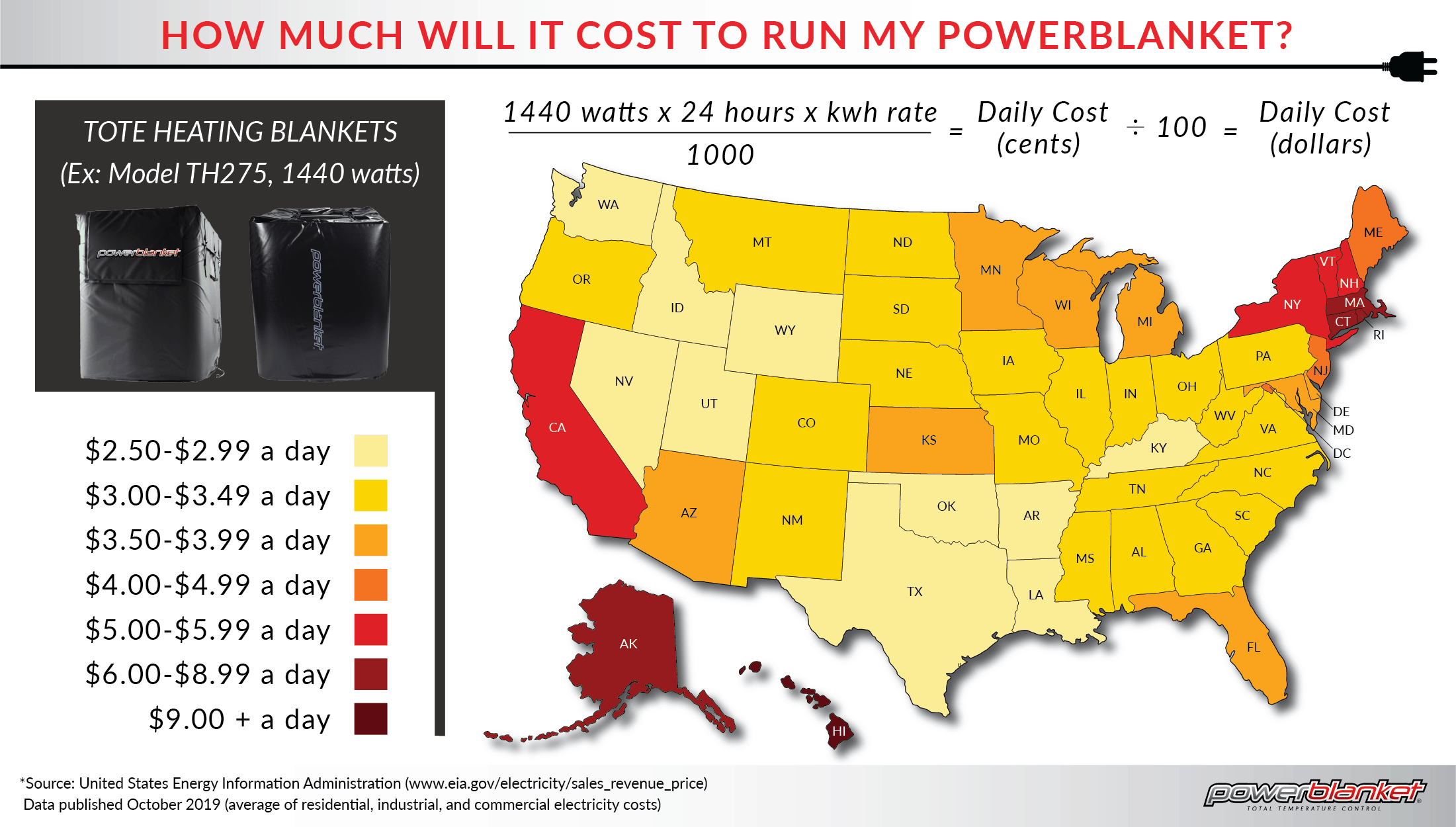 Best DEF Storage Heating Solutions Powerblanket