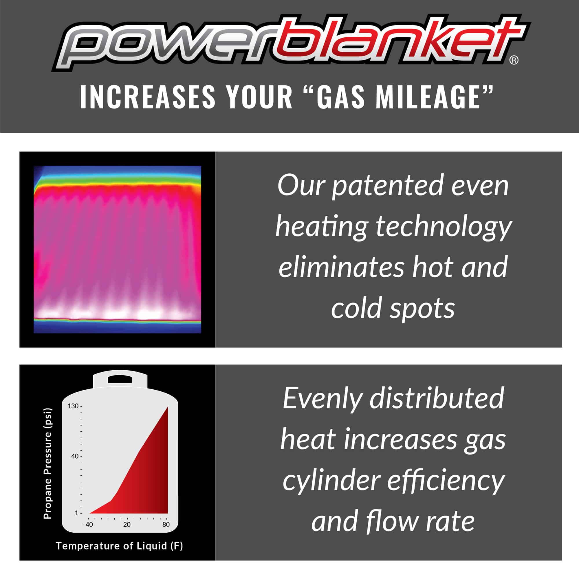 Propane Tank Vaporization Chart