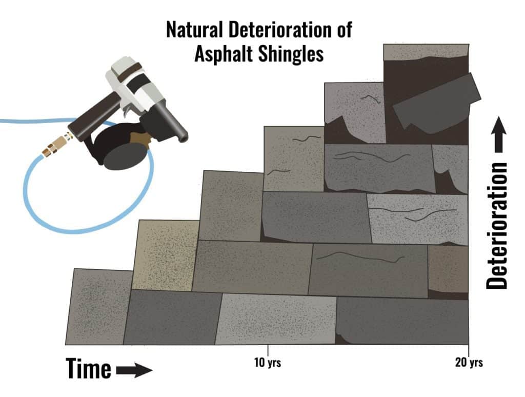 Wind Damaged Shingles