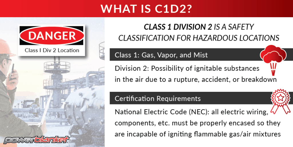 Powerblanket infographic on C1D2 hazardous locations