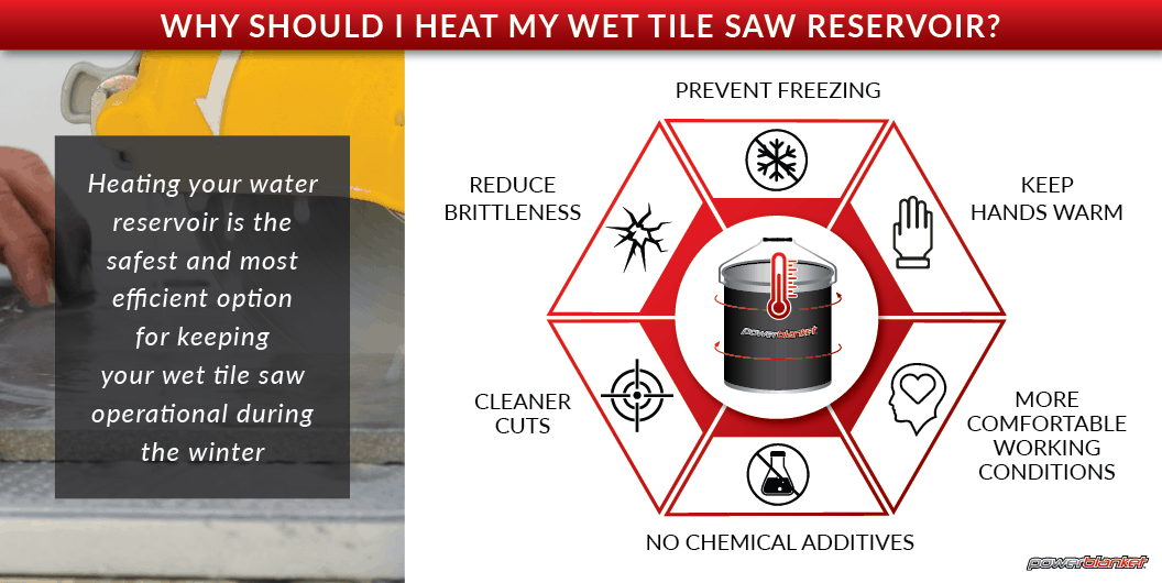 Powerblanket infographic on the benefits of heating a wet tile saw reservoir