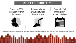 mortar powerblanket