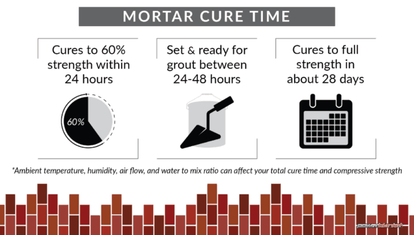 How Long Does Mortar Take to Cure? Tips & Timeline