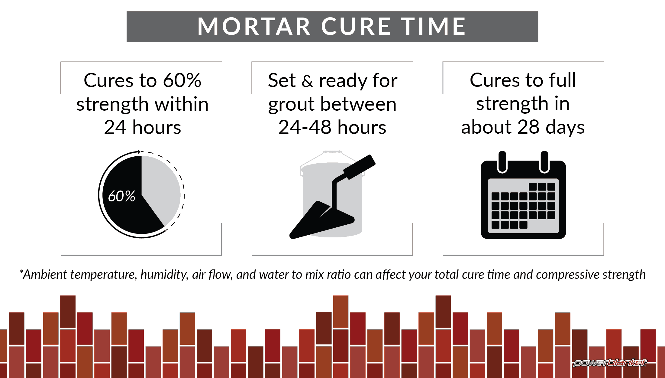 How Long Does Paving Mortar Take To Set At Martha Ehrlich Blog