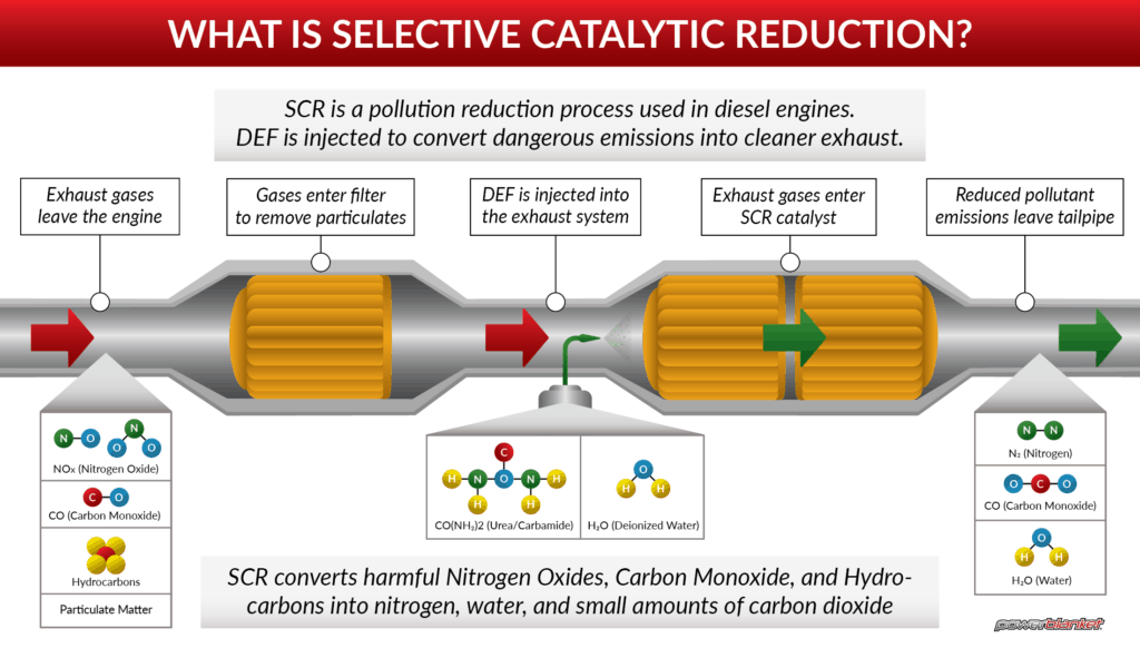 Powerblanket diagram on selective catalytic reduction