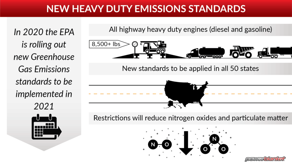 Powerblanket infographic on new EPA restrictions for heavy duty emissions