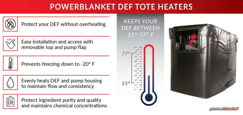 Powerblanket infographic about DEF storage heaters