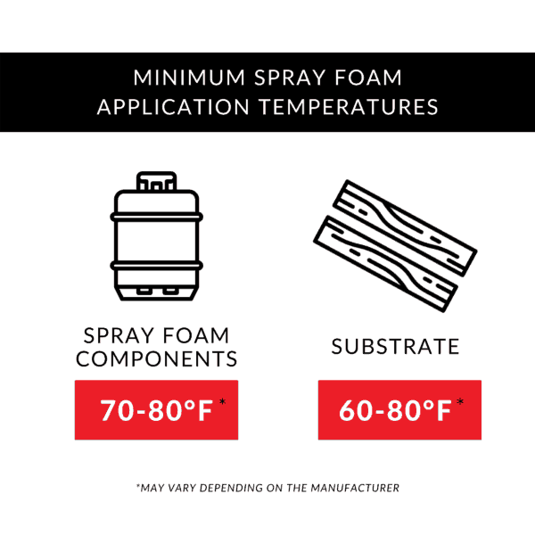 Spray Foam in Cold Climates Powerblanket