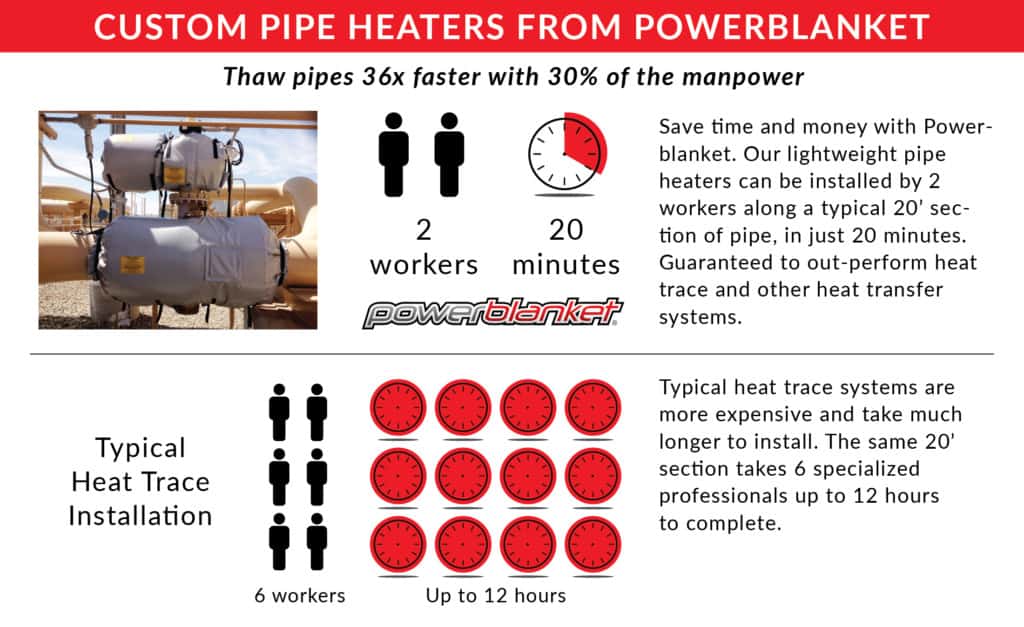 Powerblanket pipe heater infographic