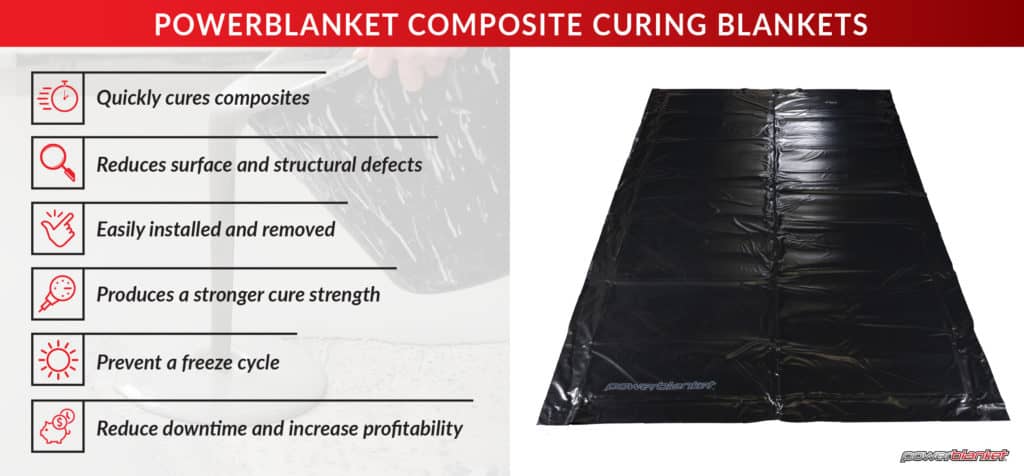 Powerblanket graphic on composite curing blankets