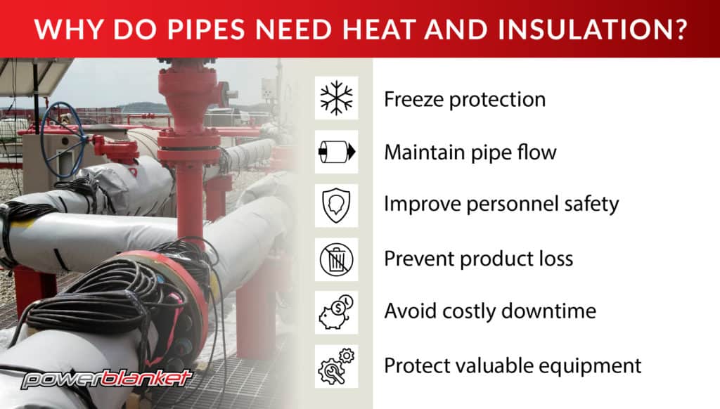 Powerblanket graphic on pipe heating and insulation