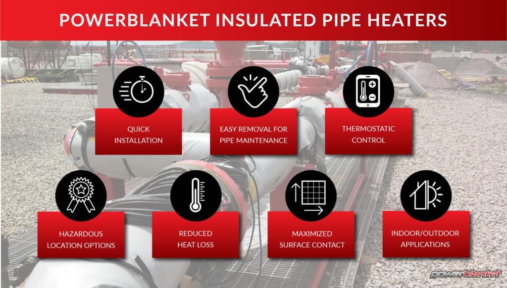 Powerblanket graphic on pipe heating and insulation solutions