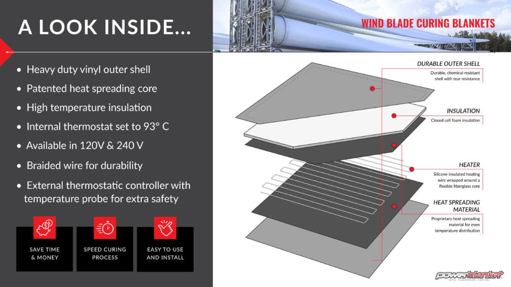 Powerblanket graphic on wind blade curing blankets