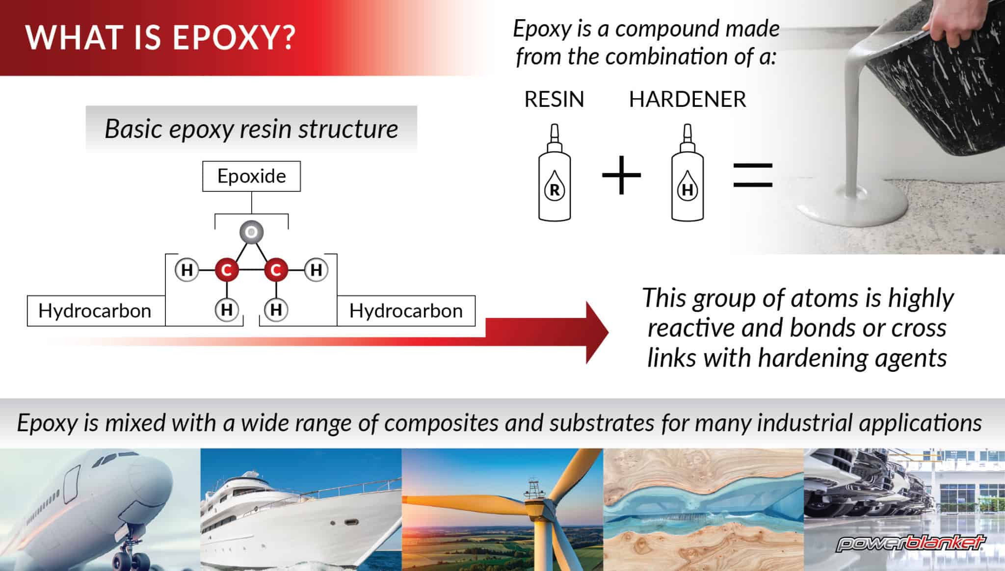 The World of Epoxies Powerblanket