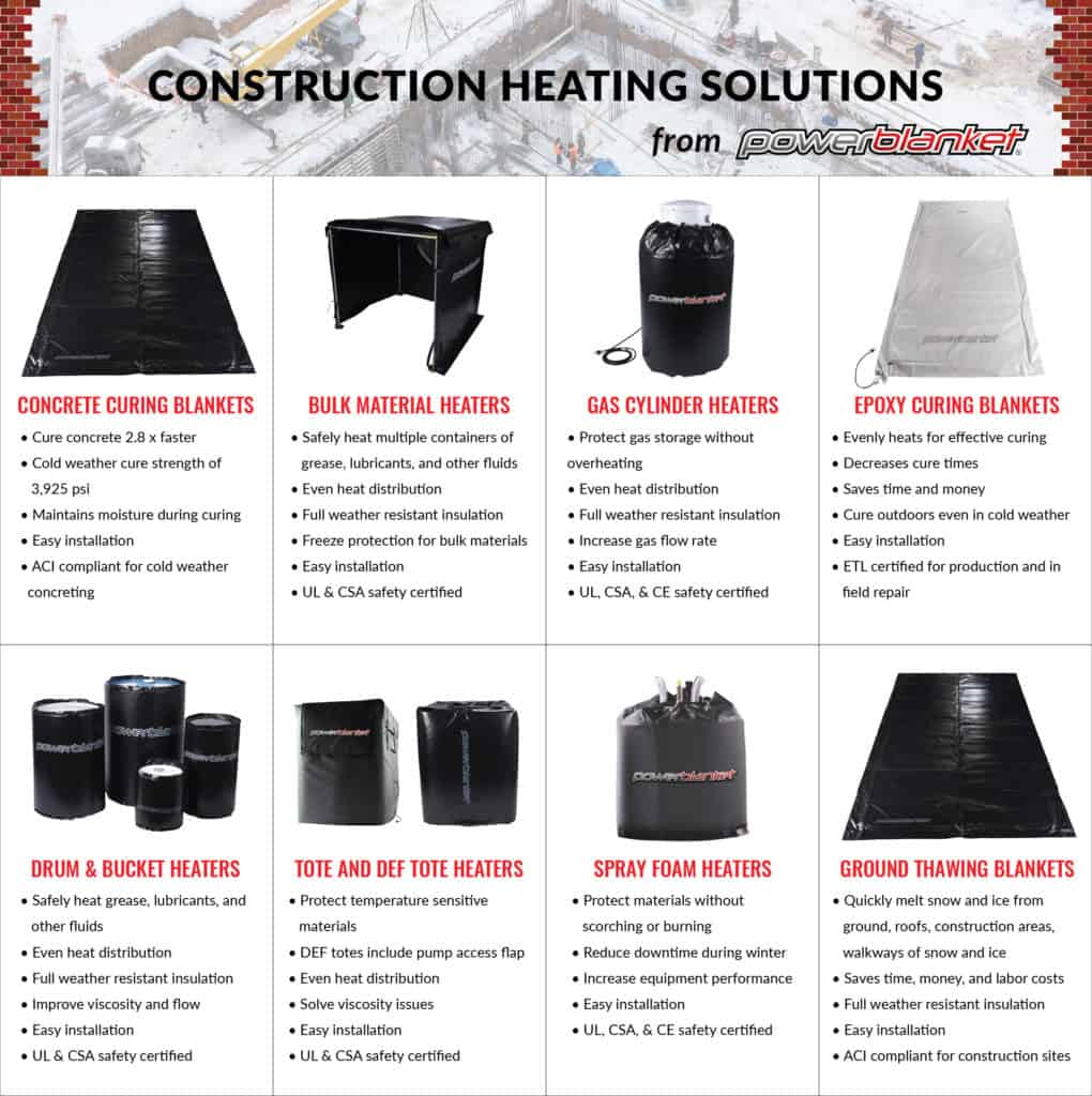 Powerblanket graphic on construction heating solutions