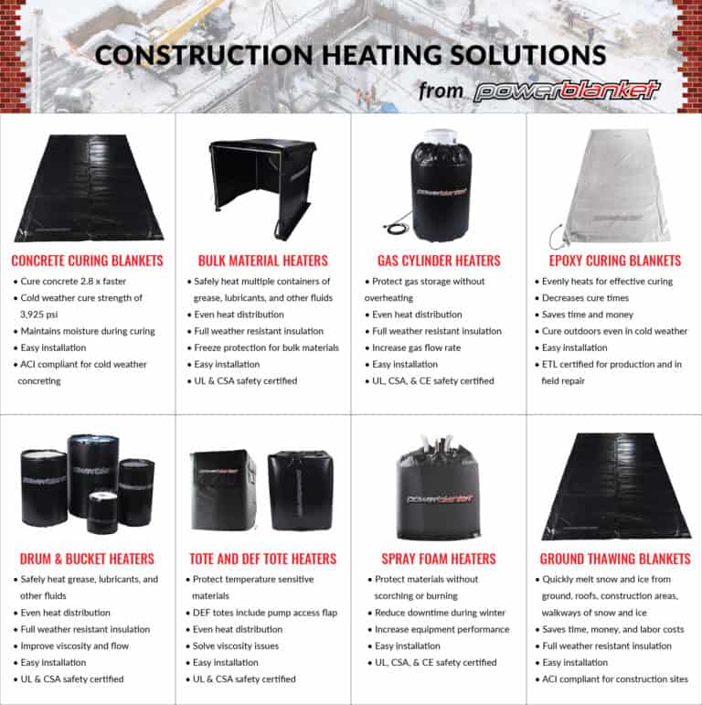 Cold Weather Construction Equipment Comparison Powerblanket