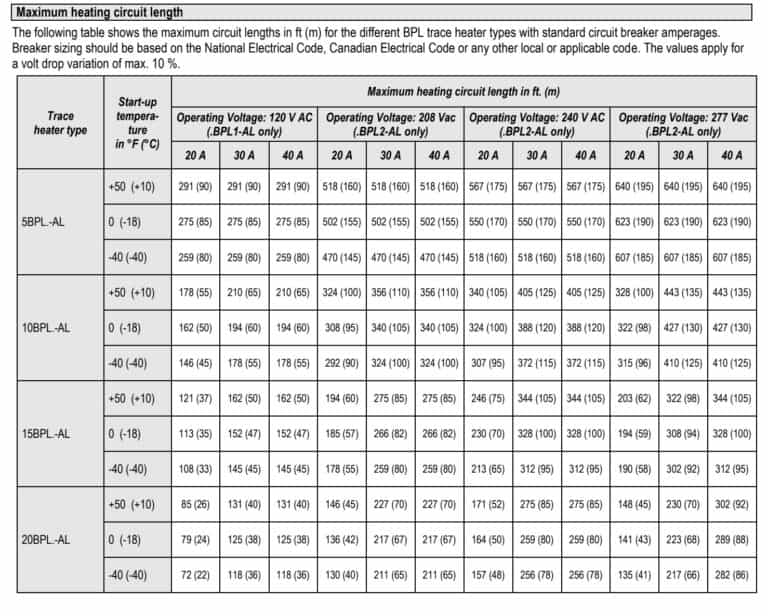 How to Install Heat Trace Heat Trace Installation Powerblanket Blog