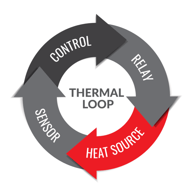 How to Calculate a Heat Trace System Powertrace