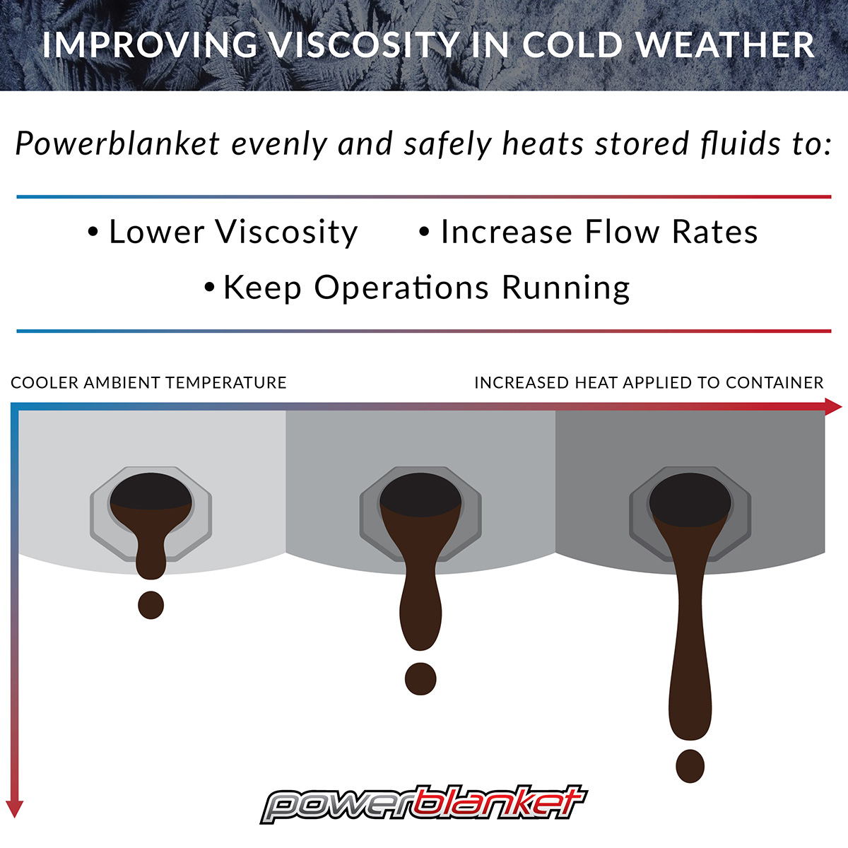 5 Gallon Bucket Heaters Powerblanket