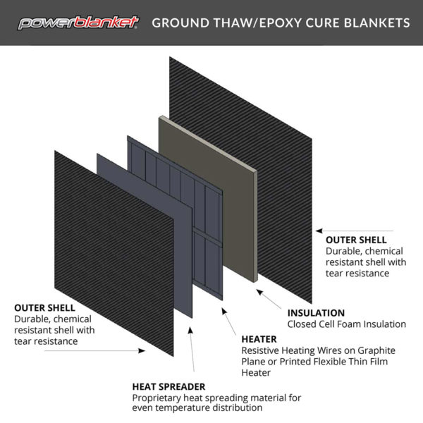 Curing Epoxy Without Burning  Powerblanket Epoxy Curing Solutions