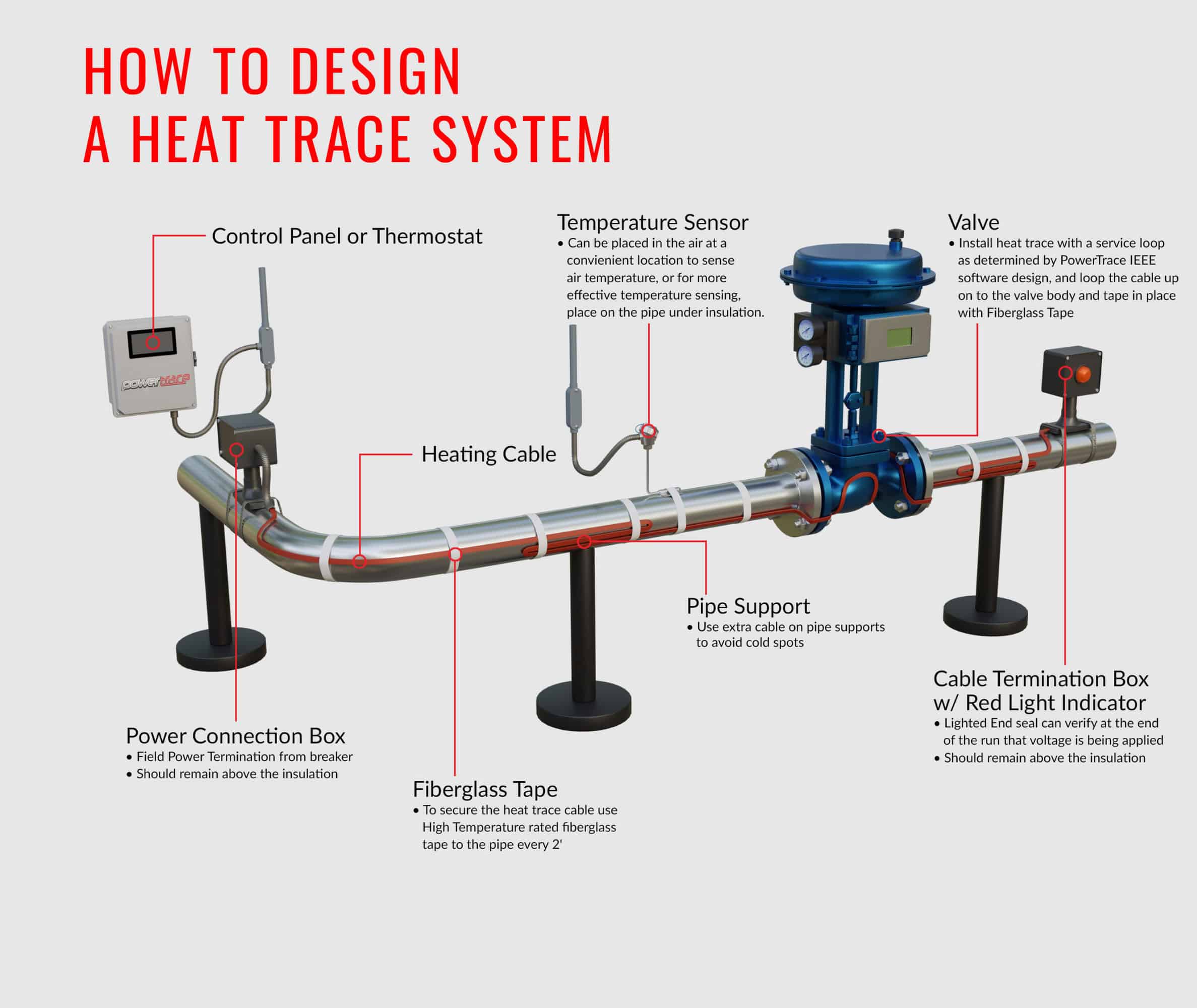 Heat Tape Pipe Installation Tape