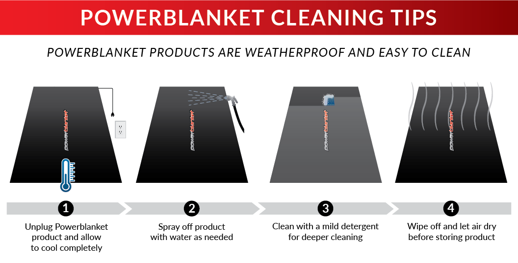 3' x 20' Concrete Curing Blanket - Powerblanket MD0320