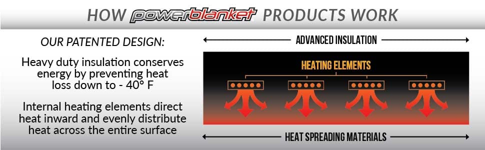 Concrete Curing Blankets - Form Tech Product Catalog